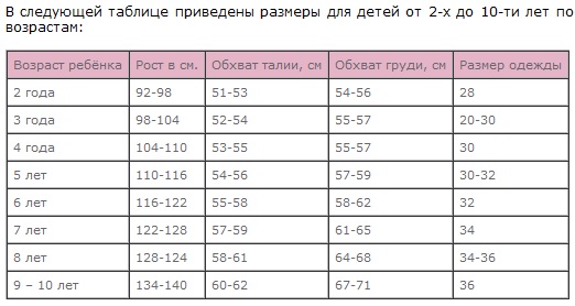 Размерная Сетка Одежды Для Детей