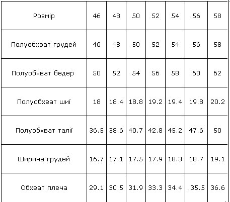 Размерная сетка женских брюк